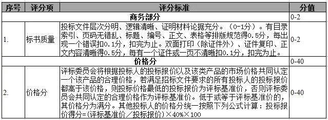 20180207130015447.jpg 中央国家机关政府采购中心的云计算平台采购标准.jpg